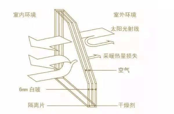 中空ld体育隔热保温作用.jpg